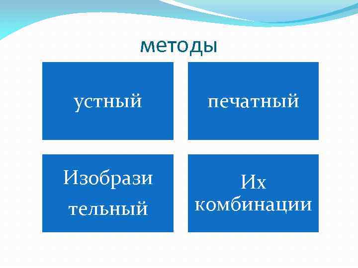 Методы устной пропаганды