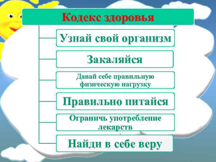 Кодекс здоровья Узнай свой организм Закаляйся Давай себе правильную физическую нагрузку Правильно питайся Ограничь