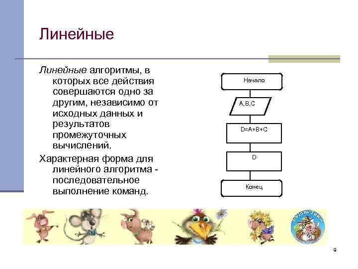 Линейные алгоритмы, в которых все действия совершаются одно за другим, независимо от исходных данных