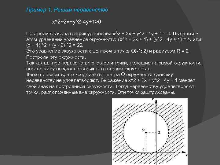 Пример 1. Решим неравенство x^2+2 x+y^2 -4 y+1>0 Построим сначала график уравнения х^2 +