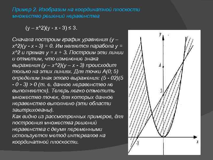 Пример 2. Изобразим на координатной плоскости множество решений неравенства (у – х^2)(у - х