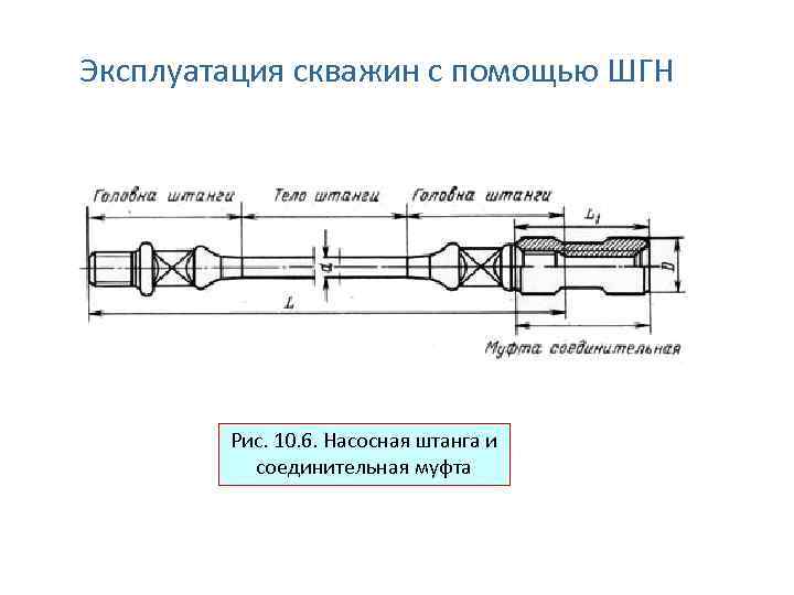 Размеры газовых упоров ваз