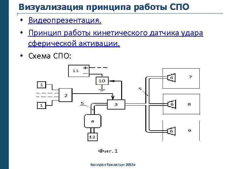 Визуализация принципа работы СПО • Видеопрезентация. • Принцип работы кинетического датчика удара сферической активации.