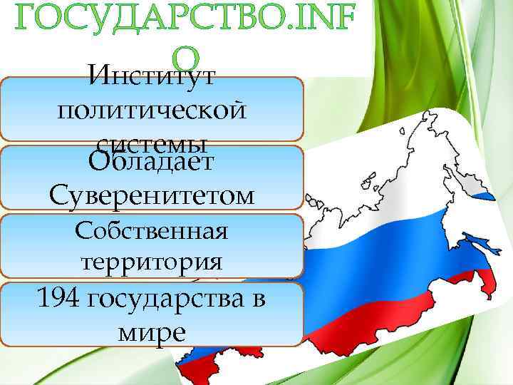 ГОСУДАРСТВО. INF O Институт политической системы Обладает Суверенитетом Собственная территория 194 государства в мире