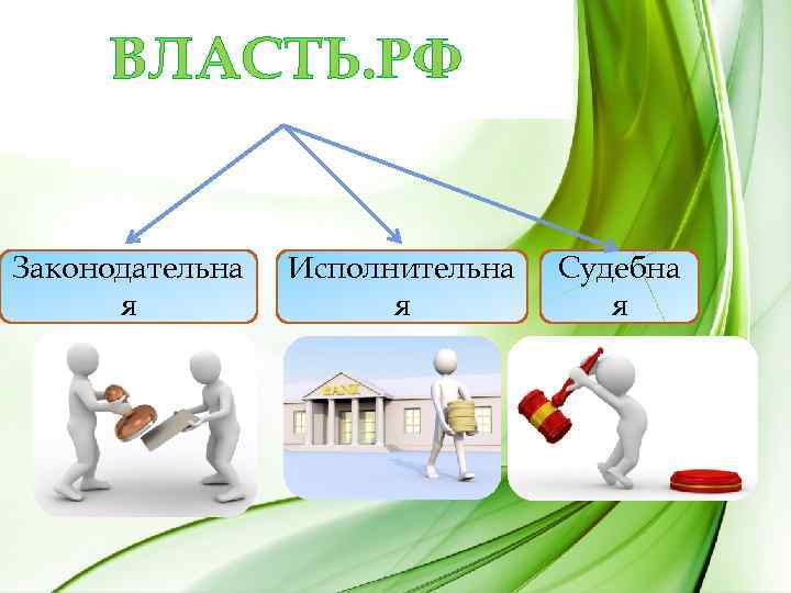 ВЛАСТЬ. РФ Законодательна я Исполнительна я Судебна я 