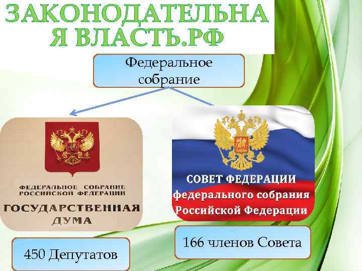ЗАКОНОДАТЕЛЬНА Я ВЛАСТЬ. РФ Федеральное собрание 450 Депутатов 166 членов Совета 