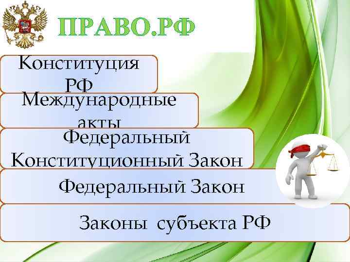 ПРАВО. РФ Конституция РФ Международные акты Федеральный Конституционный Закон Федеральный Законы субъекта РФ 