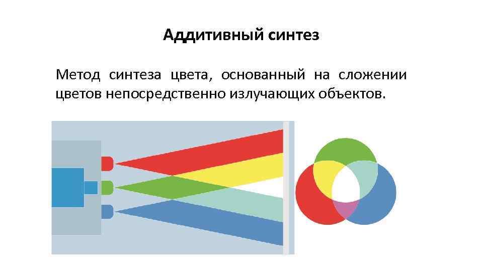 Аддитивный синтез Метод синтеза цвета, основанный на сложении цветов непосредственно излучающих объектов. 