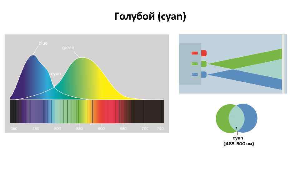 Голубой (cyan) 