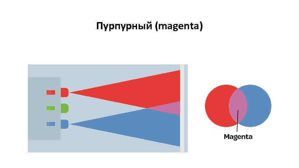 Пурпурный (magenta) 