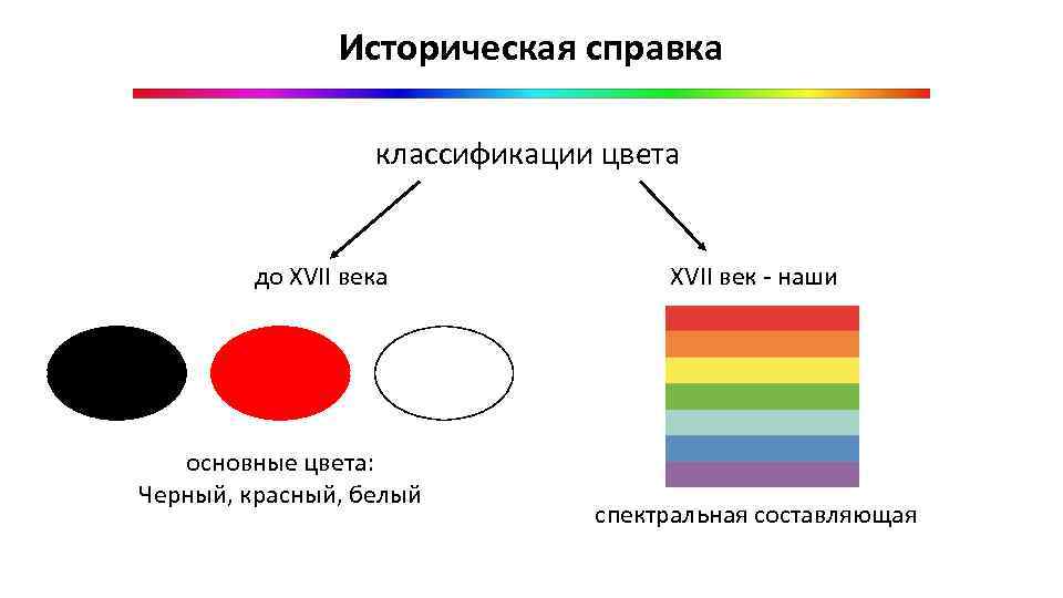 Классификация цветов