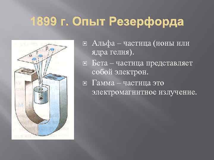 1899 г. Опыт Резерфорда Альфа – частица (ионы или ядра гелия). Бета – частица