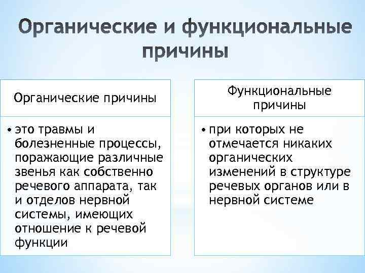 Органические причины • это травмы и болезненные процессы, поражающие различные звенья как собственно речевого