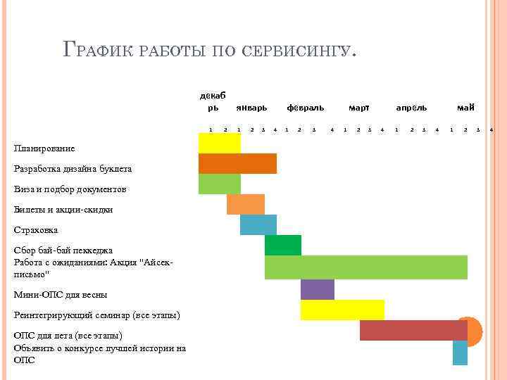 ГРАФИК РАБОТЫ ПО СЕРВИСИНГУ. декаб рь 1 январь 2 1 Планирование Виза и подбор