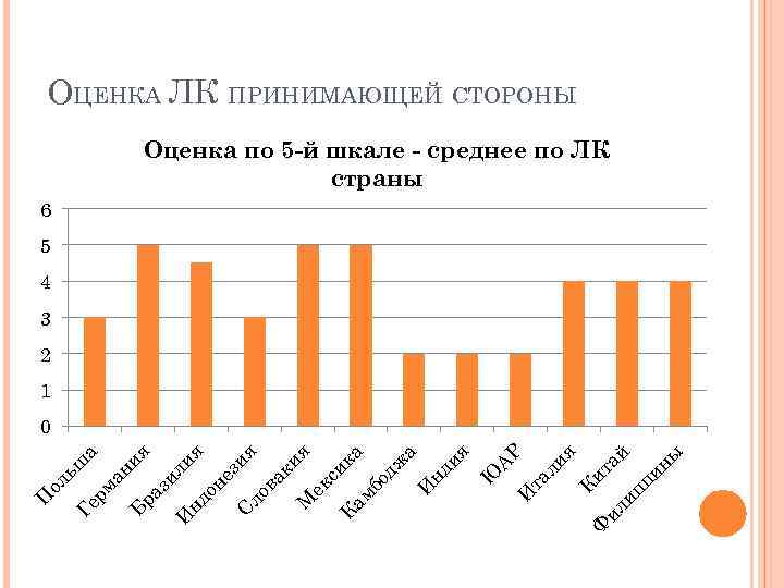 ьш Ге а рм ан ия Б ра зи л И нд ия он