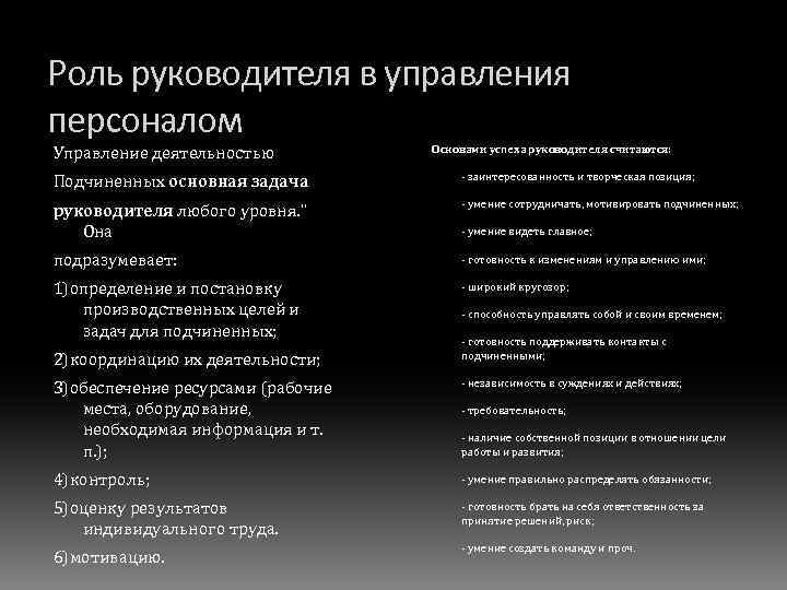 Роль руководителя в управления персоналом Управление деятельностью Основами успеха руководителя считаются: Подчиненных основная задача