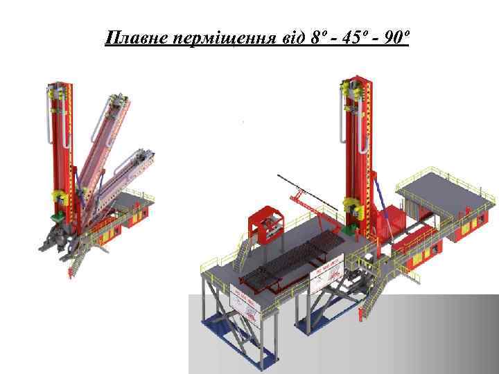 Плавне перміщення від 8º - 45º - 90º 