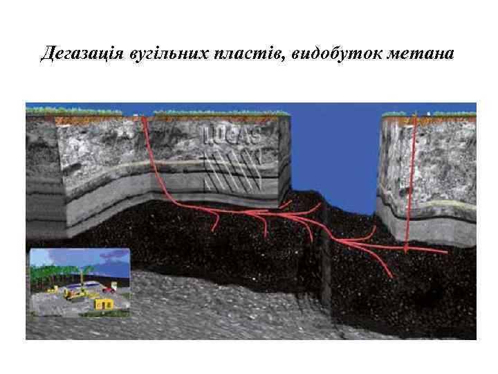 Дегазація вугільних пластів, видобуток метана 