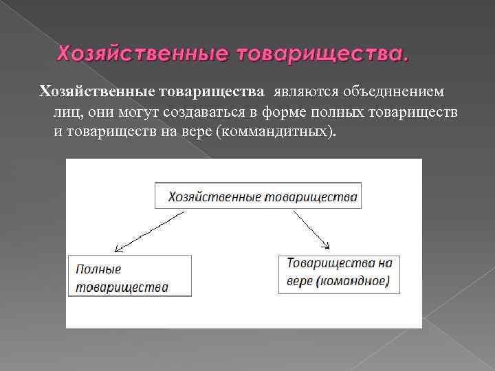 Коммандитное товарищество особенность формы