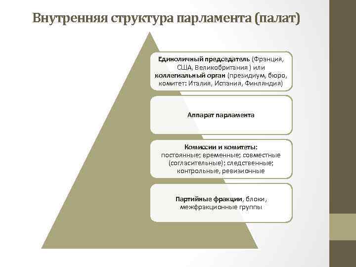 Органы палат. Структура парламента в зарубежных странах. Структура и внутренняя организация парламента и его палат. Структура, внутренняя организация парламента. Внутренняя структура палат парламента.