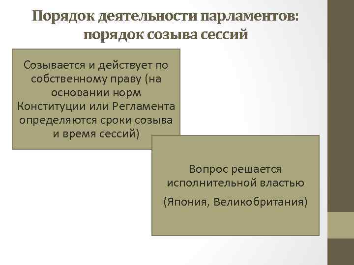 Порядок деятельности. Деятельность парламента в зарубежных странах. Порядок работы парламента в зарубежных странах. Сессионный порядок работы парламента это. Формы и порядок работы парламента.