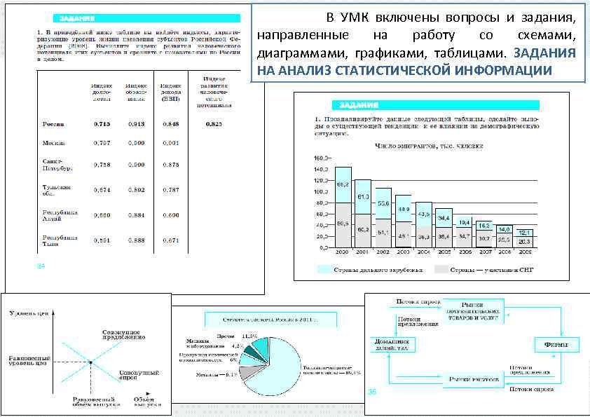  В УМК включены вопросы и задания, направленные на работу со схемами, диаграммами, графиками,