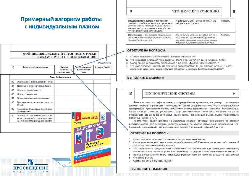 Примерный алгоритм работы с индивидуальным планом 