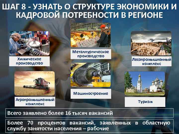 ШАГ 8 - УЗНАТЬ О СТРУКТУРЕ ЭКОНОМИКИ И КАДРОВОЙ ПОТРЕБНОСТИ В РЕГИОНЕ Химическое производство