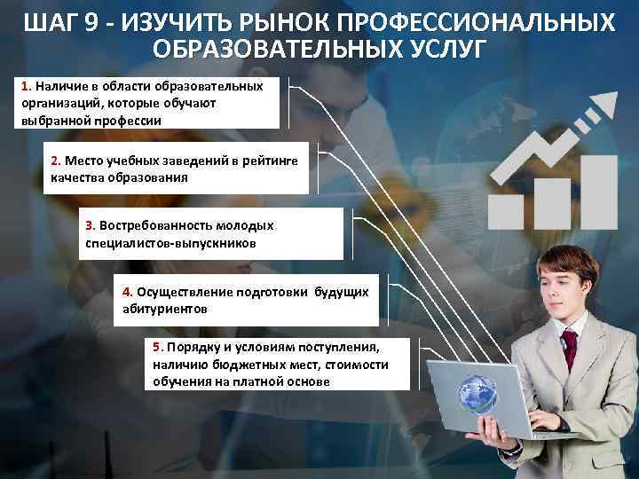 ШАГ 9 - ИЗУЧИТЬ РЫНОК ПРОФЕССИОНАЛЬНЫХ ОБРАЗОВАТЕЛЬНЫХ УСЛУГ 1. Наличие в области образовательных организаций,