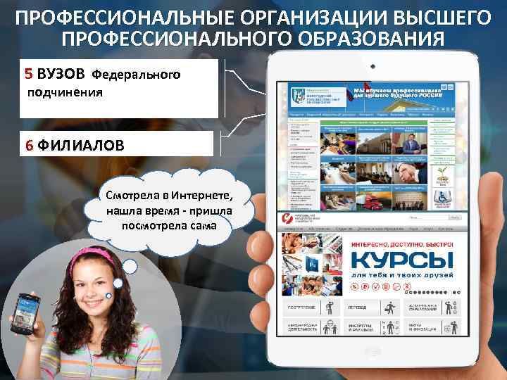 ПРОФЕССИОНАЛЬНЫЕ ОРГАНИЗАЦИИ ВЫСШЕГО ПРОФЕССИОНАЛЬНОГО ОБРАЗОВАНИЯ 5 ВУЗОВ Федерального подчинения 6 ФИЛИАЛОВ Смотрела в Интернете,