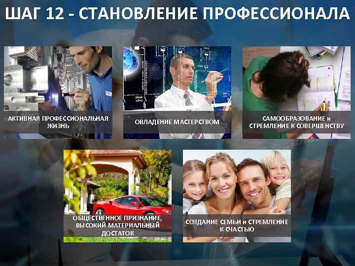 ШАГ 12 - СТАНОВЛЕНИЕ ПРОФЕССИОНАЛА АКТИВНАЯ ПРОФЕССИОНАЛЬНАЯ ЖИЗНЬ ОВЛАДЕНИЕ МАСТЕРСТВОМ ОБЩЕСТВЕННОЕ ПРИЗНАНИЕ, ВЫСОКИЙ МАТЕРИАЛЬНЫЙ