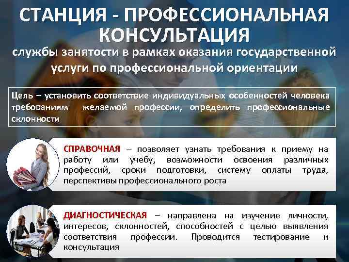 СТАНЦИЯ - ПРОФЕССИОНАЛЬНАЯ КОНСУЛЬТАЦИЯ службы занятости в рамках оказания государственной услуги по профессиональной ориентации