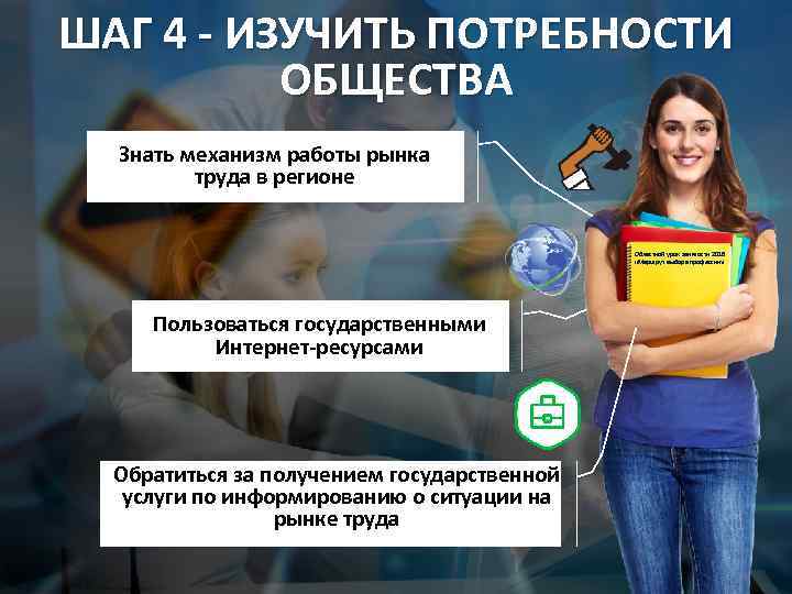 ШАГ 4 - ИЗУЧИТЬ ПОТРЕБНОСТИ ОБЩЕСТВА Знать механизм работы рынка труда в регионе Областной