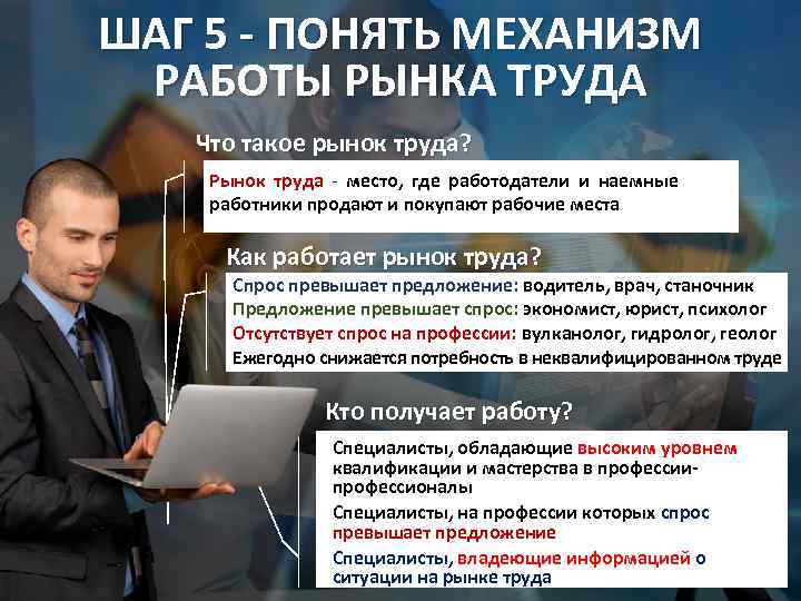 ШАГ 5 - ПОНЯТЬ МЕХАНИЗМ РАБОТЫ РЫНКА ТРУДА Что такое рынок труда? Рынок труда