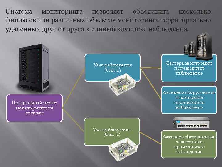 Российские системы мониторинга