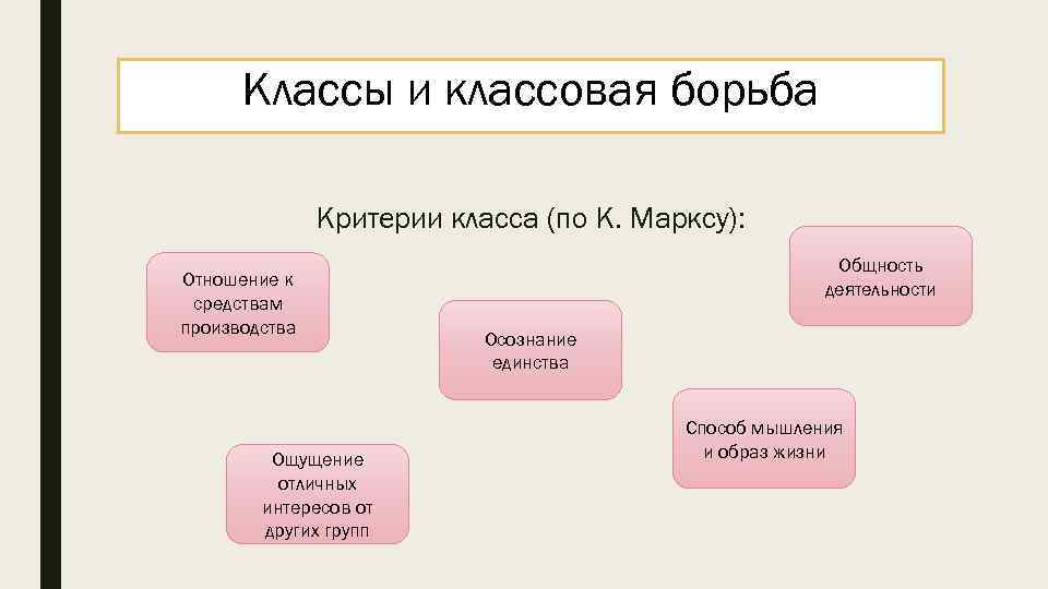 Классы и классовая борьба Критерии класса (по К. Марксу): Отношение к средствам производства Ощущение