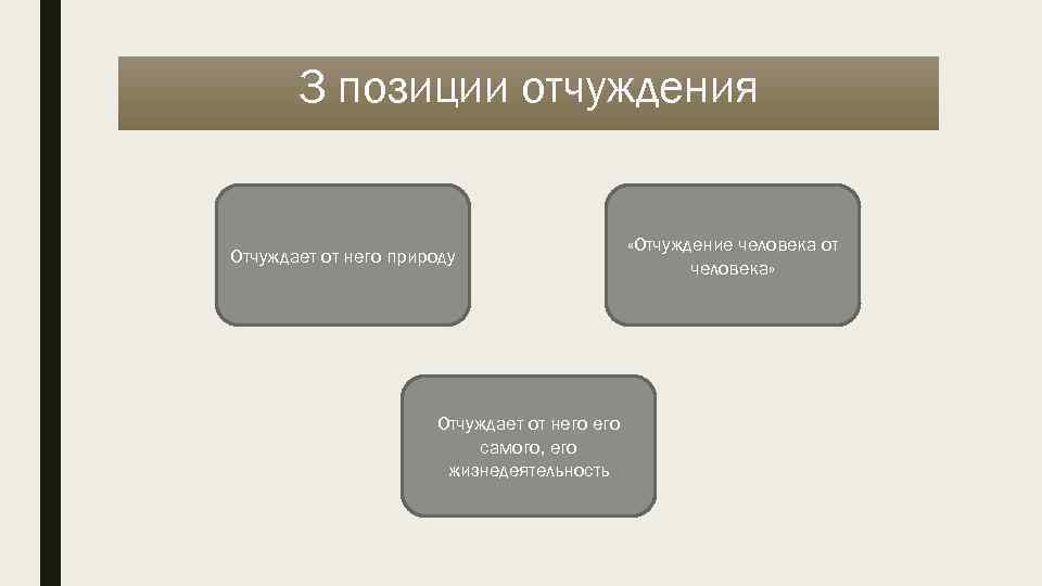 3 позиции отчуждения Отчуждает от него природу Отчуждает от него самого, его жизнедеятельность «Отчуждение