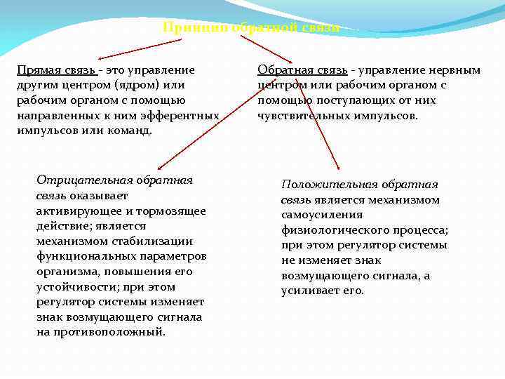 Отрицательная обратная связь презентация