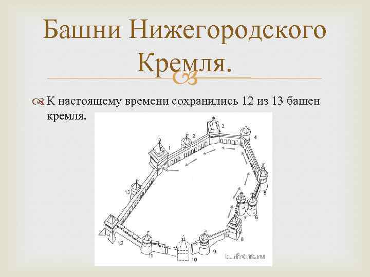 Башни Нижегородского Кремля. К настоящему времени сохранились 12 из 13 башен кремля. 
