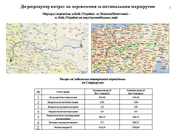 До розрахунку витрат на перевезення за оптимальним маршрутом Маршрут перевезень м. Київ (Україна) –м.