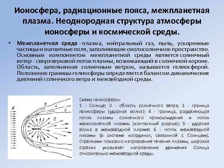 Ионосфера, радиационные пояса, межпланетная плазма. Неоднородная структура атмосферы ионосферы и космической среды. • Межпланетная