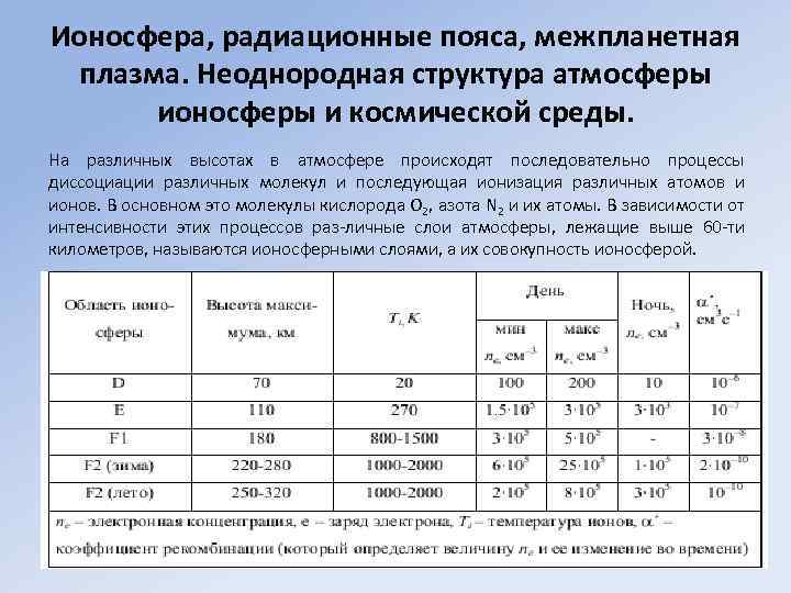 Структура однородна. Свойства ионосферы. Неоднородность атмосферы. Состав ионосферы. Неоднородная структура.