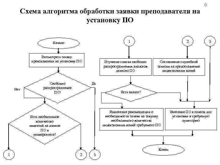 Алгоритм обработки