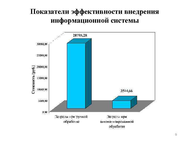 Показатели эффективности внедрения информационной системы 9 