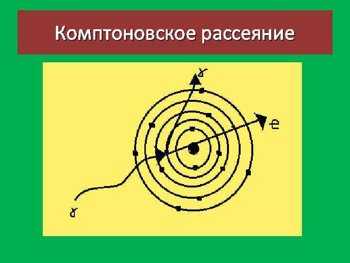 Привести схематичный рисунок комптоновского рассеяния