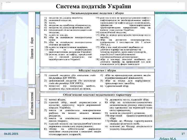 Система податків України 04. 02. 2018 17 ЛК. 05. Податки. Податкова система Ребрик М.