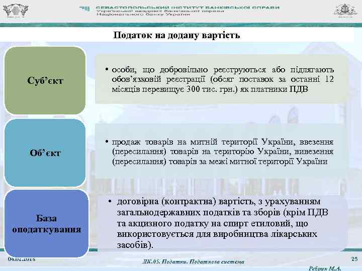 Податок на додану вартість Суб’єкт • особи, що добровільно реєструються або підлягають обов’язковій реєстрації