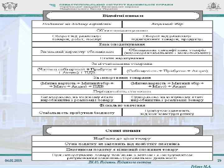 04. 02. 2018 29 ЛК. 05. Податки. Податкова система Ребрик М. А. 