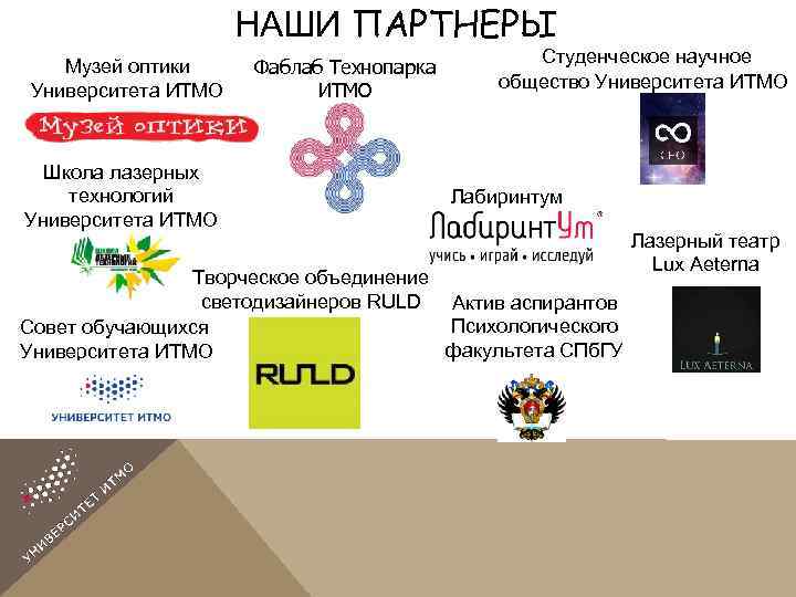 НАШИ ПАРТНЕРЫ Музей оптики Университета ИТМО Школа лазерных технологий Университета ИТМО Фаблаб Технопарка ИТМО