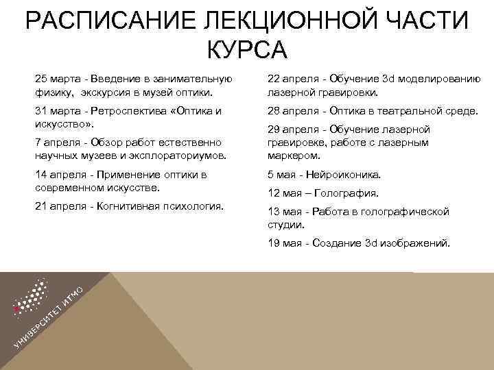РАСПИСАНИЕ ЛЕКЦИОННОЙ ЧАСТИ КУРСА 25 марта - Введение в занимательную физику, экскурсия в музей